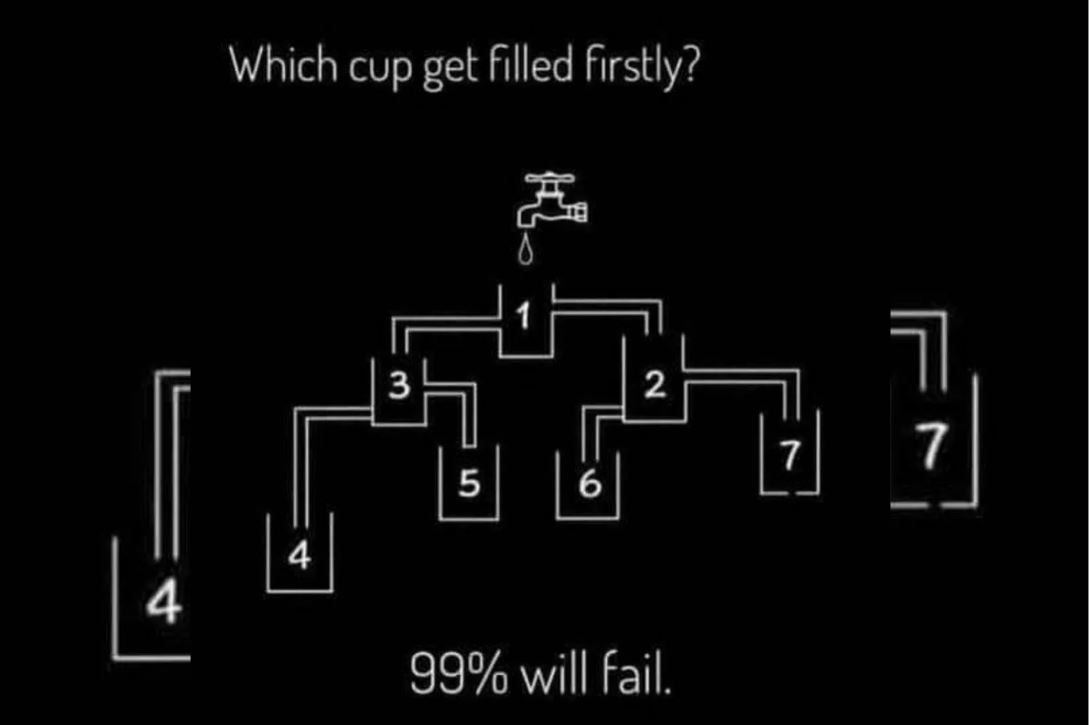 Zajímavá hádanka pro pozornost